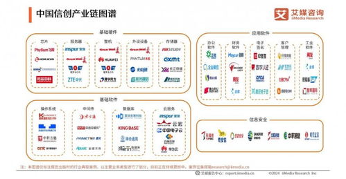 亞信安慧入選信創產業白皮書，AntDB榮獲卓越品牌，共筑生物質能資源數據庫新篇章