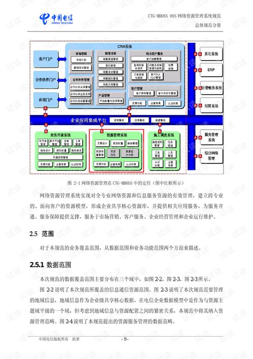 生物質能資源數據庫信息系統——CTG MBoss OSS資源管理系統規范V2.0總體規范深度解讀