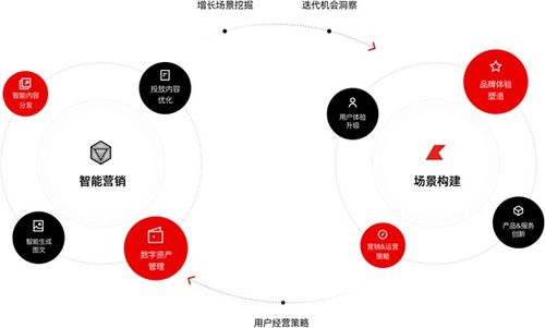 會員每日秀丨上海沐傳工業(yè)設(shè)計(jì) 數(shù)字內(nèi)容制作服務(wù)的創(chuàng)新之路