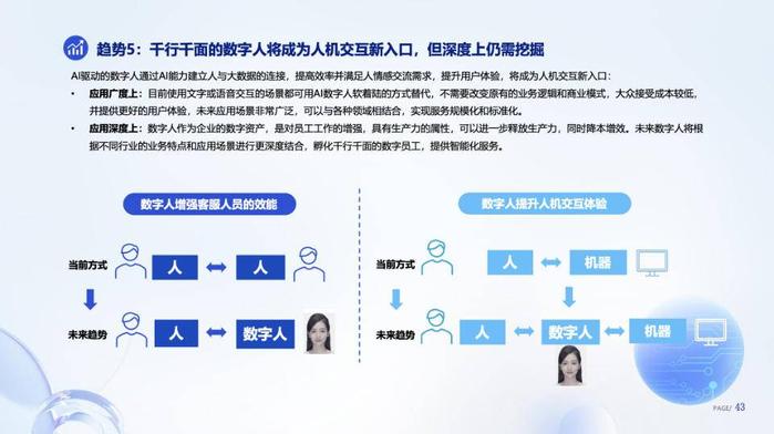 AI技術驅動，數字人產業邁向智能化與內容創作新紀元