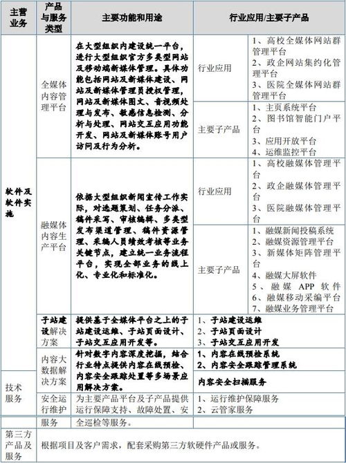 博達軟件北交所IPO過會，融媒體數字內容服務增長強勁