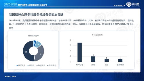 2022年數字化精神心理健康服務行業藍皮書 數字內容制作服務的創新與實踐